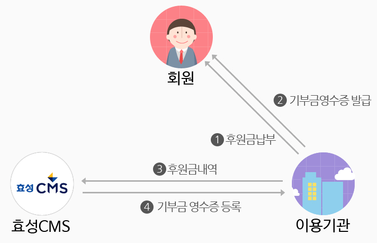 개요도
