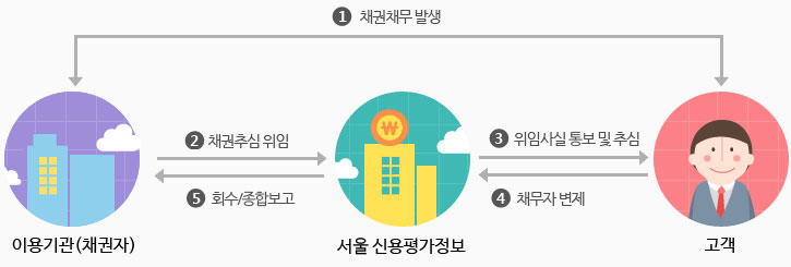 개요도