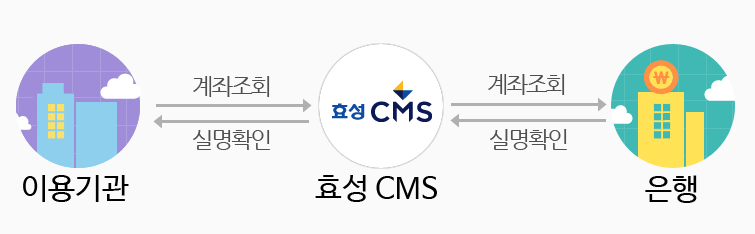 개요도