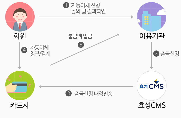 개요도