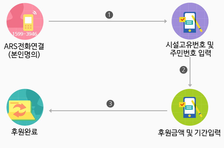 개요도