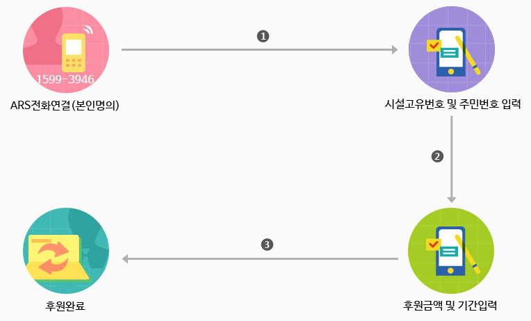 개요도