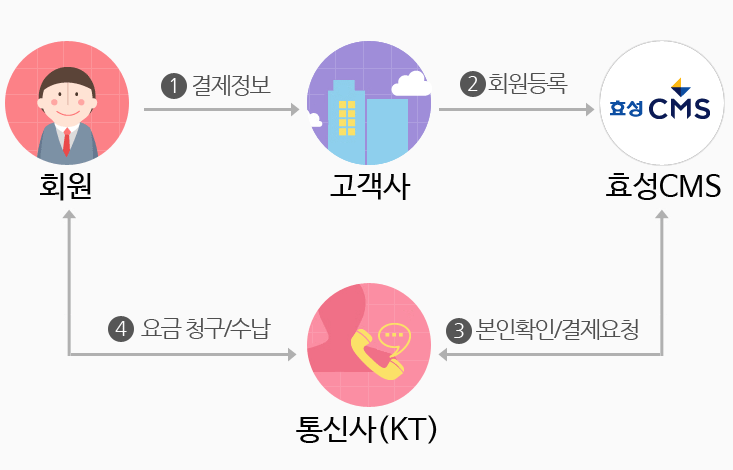 개요도