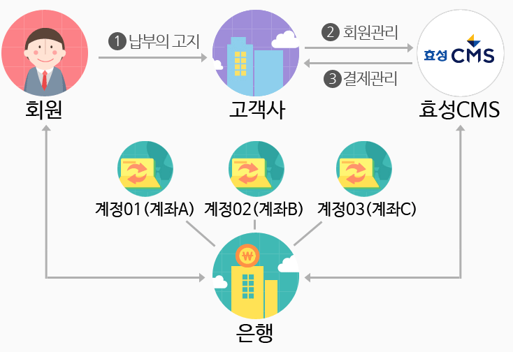 개요도