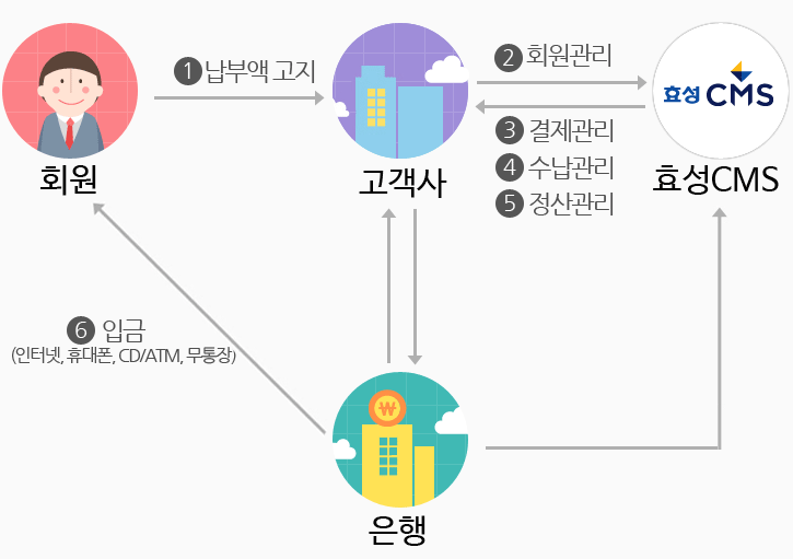 개요도