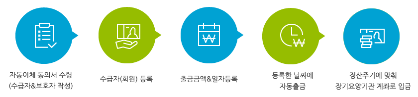 요양CMS 출금 진행 절차소개